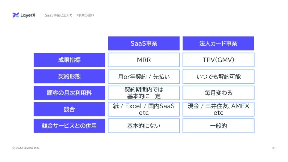 https://naoki11o.com/post/saas-fintech-cross-boundary-careers