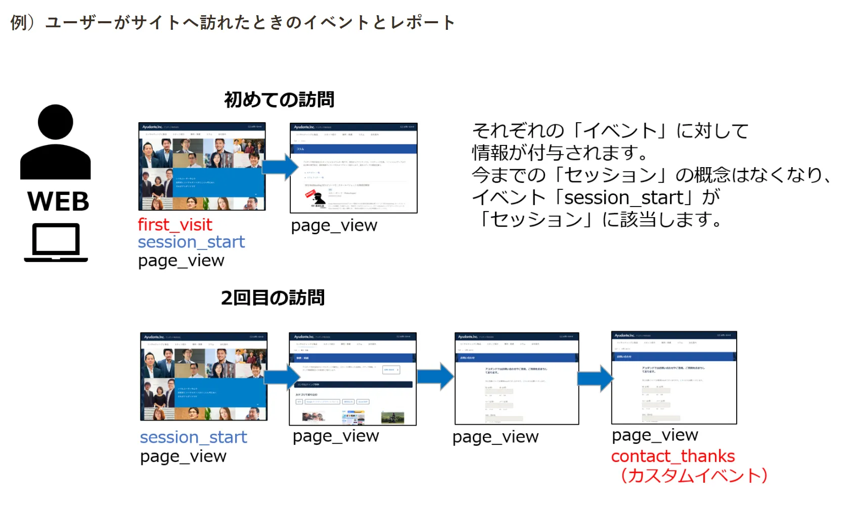 https://ayudante.jp/column/2020-11-24/11-00/